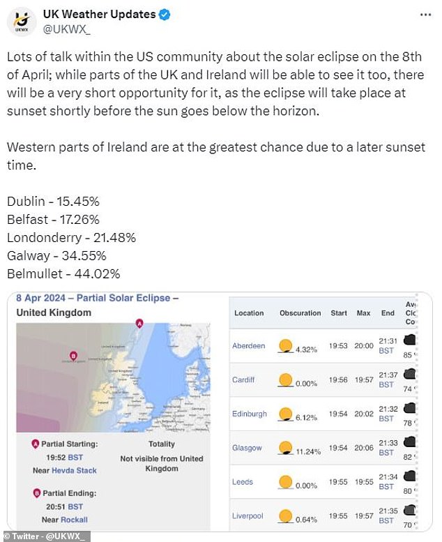 Auf X, ehemals Twitter, veröffentlichte ein Konto namens UK Weather Updates eine Liste der Städte im Vereinigten Königreich und Irland, in denen es am 8. April zu einer partiellen Sonnenfinsternis kommen wird