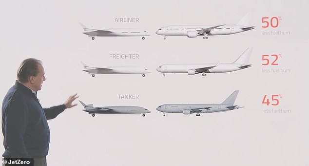 Die Fluggesellschaften von JetZero (links) reduzieren den Treibstoff für ihr Passagierflugzeug um 50 Prozent, für ihr Frachtflugzeug um 52 Prozent und für ihr Tankflugzeug um 45 Prozent im Vergleich zu ihren traditionellen Pendants (rechts).