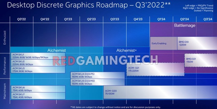 Eine durchgesickerte Folie mit Einzelheiten zu Intels GPU-Roadmap für 2022, 2023 und 2024.