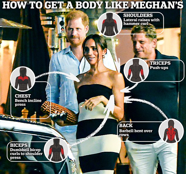 Fitness experts have shared their tips on what exercises are best to get a body like Meghan's