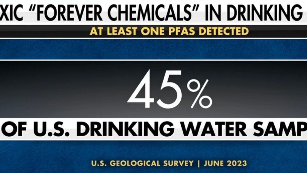 US-Trinkwasserumfrage