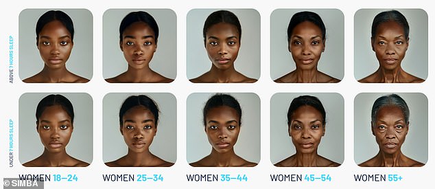 In Bezug auf die Auswirkungen auf das Gesicht gaben die weiblichen Befragten an, dass sie leichte Falten, feine Linien und schlaffe Haut bemerkten und außerdem gestresst und müde aussahen