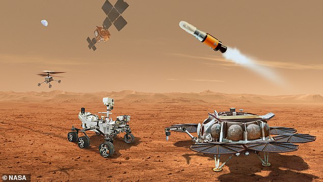 Diese Abbildung zeigt ein Konzept für das Mars Sample Return Program der NASA.  Dazu müsste Perseverance Proben an einen Lander liefern, der sie dann mit einem anderen Raumschiff zur Erde zurückschicken würde.