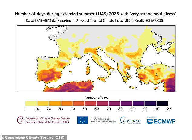 Im Jahr 2023 gab es eine Rekordzahl an Tagen mit „extrerem Hitzestress“.  Die Zahl der Tage mit mindestens „starkem Hitzestress“ nimmt in ganz Europa tendenziell zu
