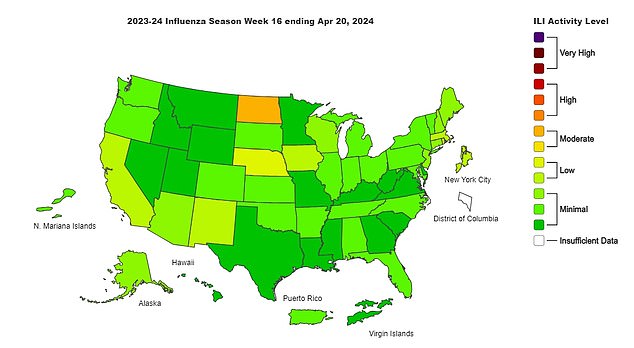 Die obige Karte zeigt die Grippeaktivität nach Bundesstaat in der letzten Woche bis zum 20. April. Kein Bundesstaat weist hohe oder sehr hohe Werte auf