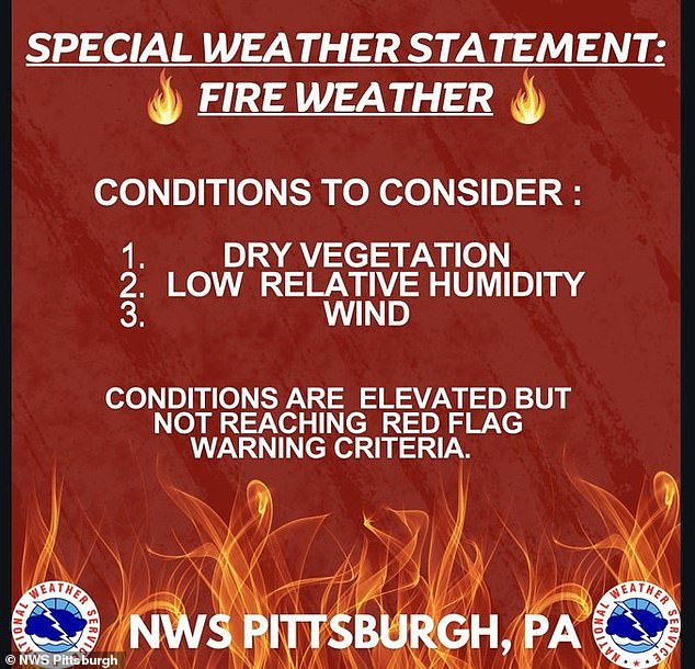 Das Büro des National Weather Service in Pittsburgh gab diese Warnung heraus, dass die Bedingungen für Waldbrände günstig seien.