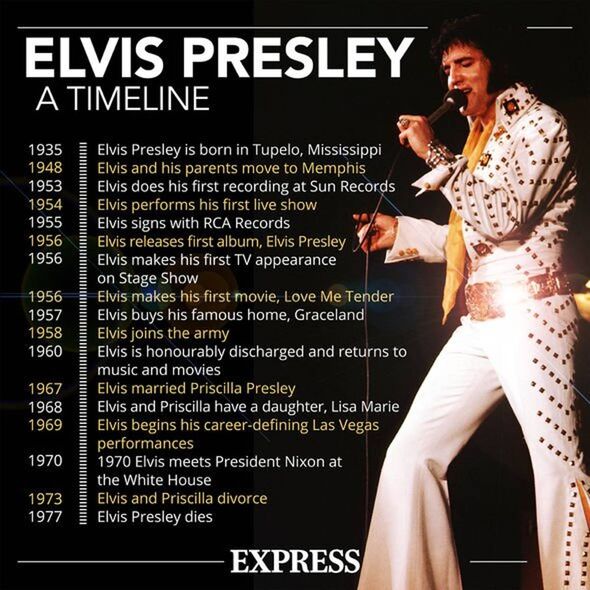 Leben und Tod von Elvis Presley