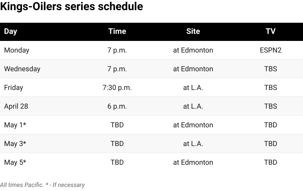 Zeitplan der Kings-Oilers-Serie