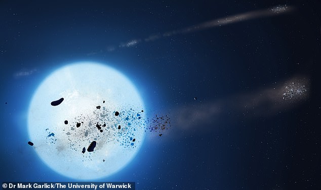 Wissenschaftler sagen, wenn unsere Sonne in sechs Milliarden Jahren zu einem Weißen Zwerg wird, wird ihre Anziehungskraft so stark sein, dass einige Asteroiden und sogar Jupitermonde „zerfetzt“ und zu Staub zermahlen werden könnten