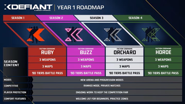 Die Roadmap für das erste Jahr von Ubisofts XDefiant.