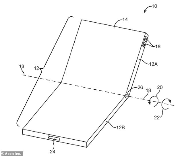 Ein am 12. Oktober 2018 eingereichtes Patent von Apple mit dem Titel „Flexible Display Devices“ zeigte etwas, das wie ein Falttelefon aussieht.  Im Patent ist ein Gerät zu sehen, das ähnlich einem Klapptelefon über ein Scharnier in der Mitte zugeklappt werden kann (oben).