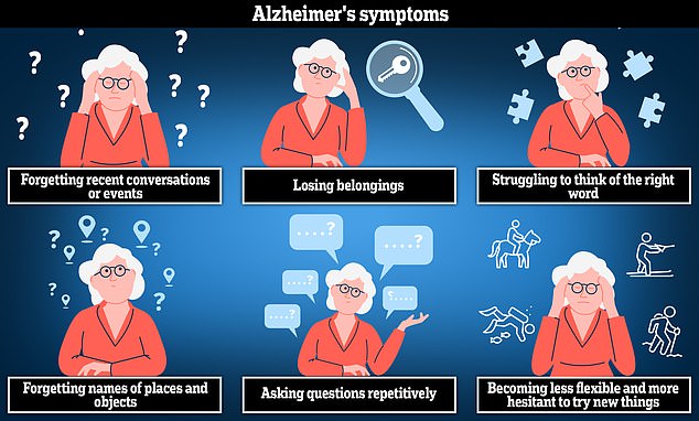 Die Alzheimer-Krankheit ist die häufigste Ursache für Demenz.  Die Krankheit kann Angstzustände, Verwirrung und Verlust des Kurzzeitgedächtnisses verursachen