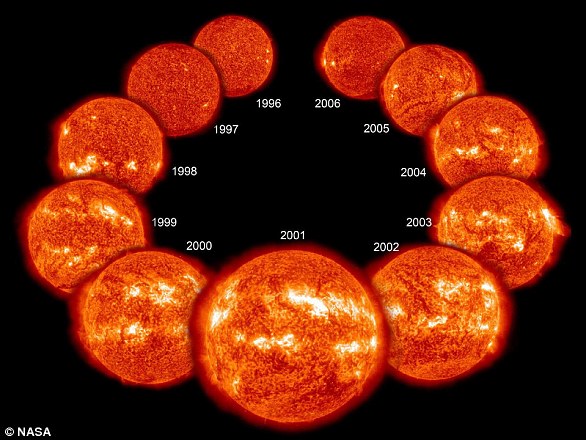 Alle 11 Jahre dreht sich das Magnetfeld der Sonne um, was bedeutet, dass Nord- und Südpol der Sonne ihre Plätze tauschen.  Der Sonnenzyklus beeinflusst die Aktivität auf der Sonnenoberfläche und erhöht die Anzahl der Sonnenflecken in stärkeren Phasen (2001) als in schwächeren Phasen (1996/2006).
