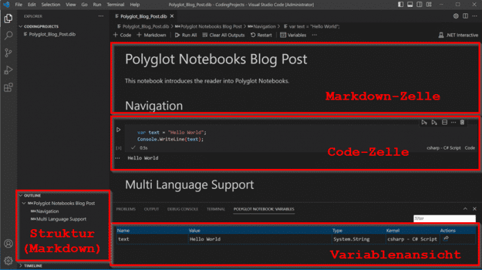 Polyglot notebook overview (Fig. 2).